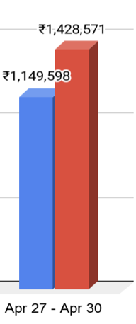 Barbero's April Results